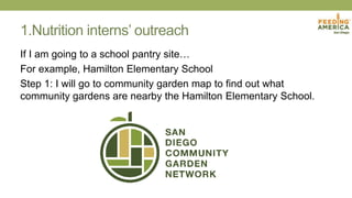 1.Nutrition interns’ outreach
If I am going to a school pantry site…
For example, Hamilton Elementary School
Step 1: I will go to community garden map to find out what
community gardens are nearby the Hamilton Elementary School.
 
