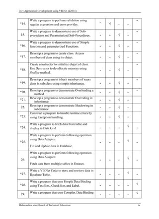 22034 GUI application Development Using VB.net.pdf