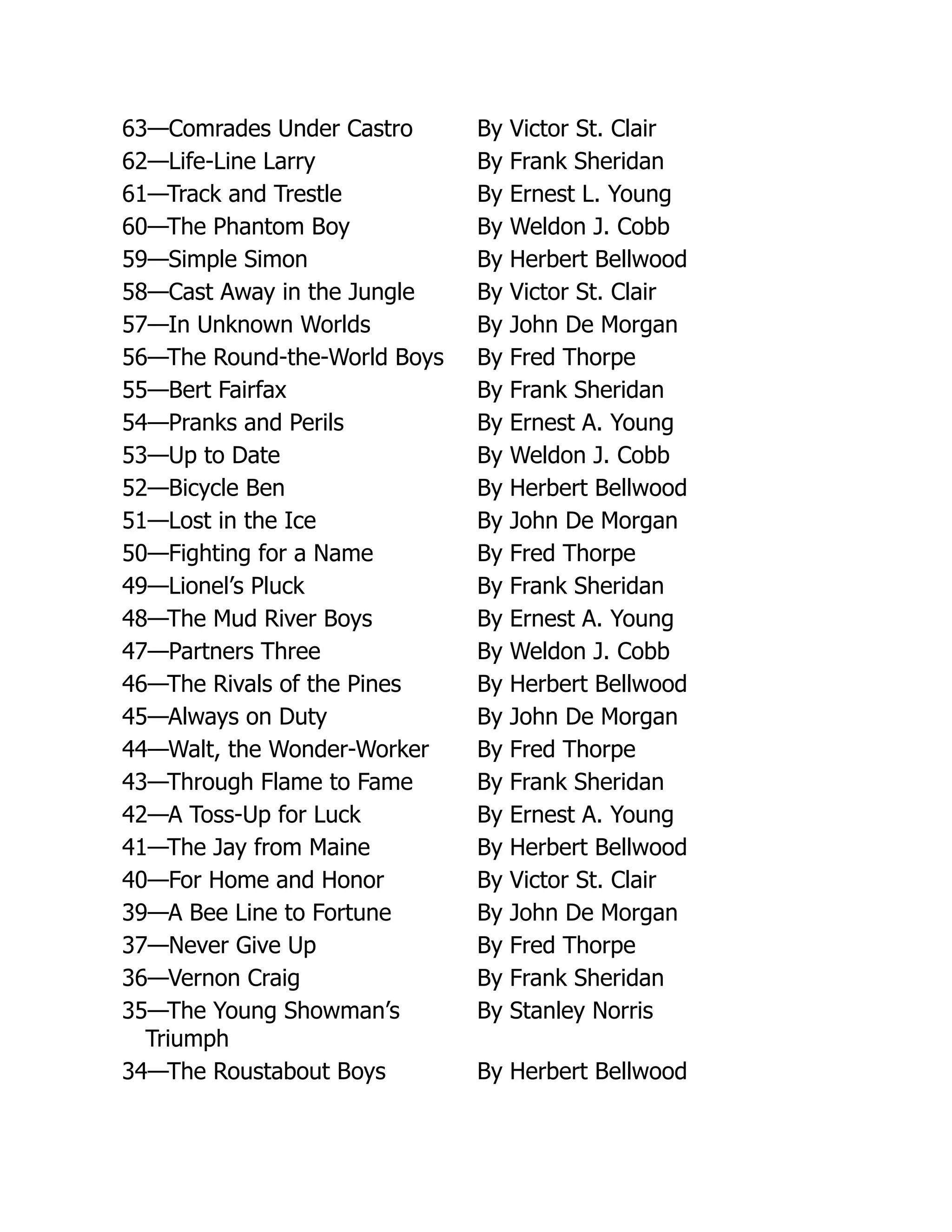63—Comrades Under Castro By Victor St. Clair
62—Life-Line Larry By Frank Sheridan
61—Track and Trestle By Ernest L. Young
60—The Phantom Boy By Weldon J. Cobb
59—Simple Simon By Herbert Bellwood
58—Cast Away in the Jungle By Victor St. Clair
57—In Unknown Worlds By John De Morgan
56—The Round-the-World Boys By Fred Thorpe
55—Bert Fairfax By Frank Sheridan
54—Pranks and Perils By Ernest A. Young
53—Up to Date By Weldon J. Cobb
52—Bicycle Ben By Herbert Bellwood
51—Lost in the Ice By John De Morgan
50—Fighting for a Name By Fred Thorpe
49—Lionel’s Pluck By Frank Sheridan
48—The Mud River Boys By Ernest A. Young
47—Partners Three By Weldon J. Cobb
46—The Rivals of the Pines By Herbert Bellwood
45—Always on Duty By John De Morgan
44—Walt, the Wonder-Worker By Fred Thorpe
43—Through Flame to Fame By Frank Sheridan
42—A Toss-Up for Luck By Ernest A. Young
41—The Jay from Maine By Herbert Bellwood
40—For Home and Honor By Victor St. Clair
39—A Bee Line to Fortune By John De Morgan
37—Never Give Up By Fred Thorpe
36—Vernon Craig By Frank Sheridan
35—The Young Showman’s
Triumph
By Stanley Norris
34—The Roustabout Boys By Herbert Bellwood
 