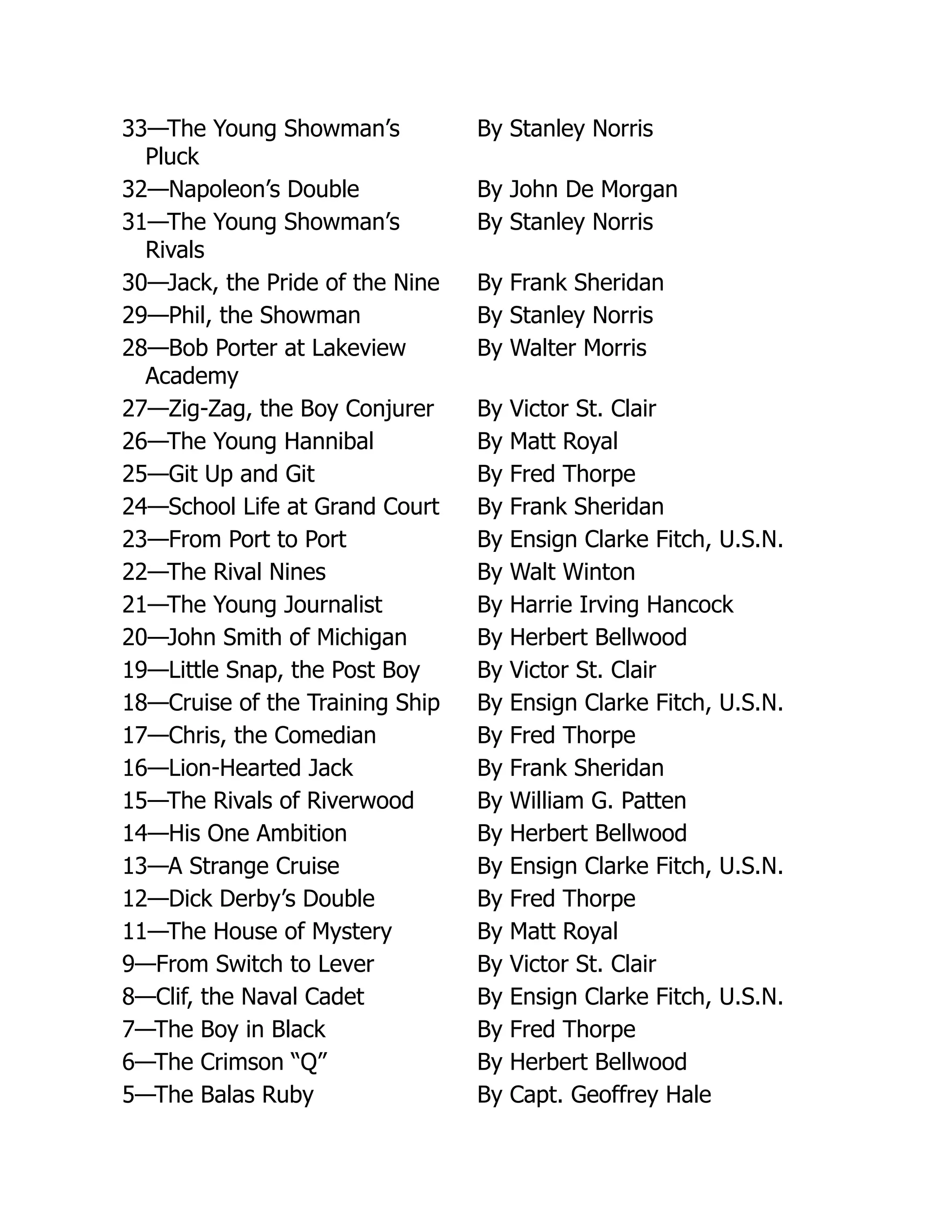 33—The Young Showman’s
Pluck
By Stanley Norris
32—Napoleon’s Double By John De Morgan
31—The Young Showman’s
Rivals
By Stanley Norris
30—Jack, the Pride of the Nine By Frank Sheridan
29—Phil, the Showman By Stanley Norris
28—Bob Porter at Lakeview
Academy
By Walter Morris
27—Zig-Zag, the Boy Conjurer By Victor St. Clair
26—The Young Hannibal By Matt Royal
25—Git Up and Git By Fred Thorpe
24—School Life at Grand Court By Frank Sheridan
23—From Port to Port By Ensign Clarke Fitch, U.S.N.
22—The Rival Nines By Walt Winton
21—The Young Journalist By Harrie Irving Hancock
20—John Smith of Michigan By Herbert Bellwood
19—Little Snap, the Post Boy By Victor St. Clair
18—Cruise of the Training Ship By Ensign Clarke Fitch, U.S.N.
17—Chris, the Comedian By Fred Thorpe
16—Lion-Hearted Jack By Frank Sheridan
15—The Rivals of Riverwood By William G. Patten
14—His One Ambition By Herbert Bellwood
13—A Strange Cruise By Ensign Clarke Fitch, U.S.N.
12—Dick Derby’s Double By Fred Thorpe
11—The House of Mystery By Matt Royal
9—From Switch to Lever By Victor St. Clair
8—Clif, the Naval Cadet By Ensign Clarke Fitch, U.S.N.
7—The Boy in Black By Fred Thorpe
6—The Crimson “Q” By Herbert Bellwood
5—The Balas Ruby By Capt. Geoffrey Hale
 