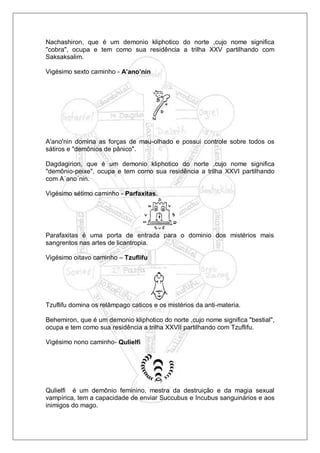 Nachashiron, que é um demonio kliphotico do norte ,cujo nome significa
"cobra", ocupa e tem como sua residência a trilha XXV partilhando com
Saksaksalim.
Vigésimo sexto caminho - A’ano’nin
A'ano'nin domina as forças de mau-olhado e possui controle sobre todos os
sátiros e "demônios de pânico".
Dagdagirion, que é um demonio kliphotico do norte ,cujo nome significa
"demônio-peixe", ocupa e tem como sua residência a trilha XXVI partilhando
com A´ano´nin.
Vigésimo sétimo caminho - Parfaxitas.
Parafaxitas é uma porta de entrada para o dominio dos mistérios mais
sangrentos nas artes de licantropia.
Vigésimo oitavo caminho – Tzuflifu
Tzuflifu domina os relâmpago caticos e os mistérios da anti-materia.
Behemiron, que é um demonio kliphotico do norte ,cujo nome significa "bestial",
ocupa e tem como sua residência a trilha XXVII partilhando com Tzuflifu.
Vigésimo nono caminho- Qulielfi
Qulielfi é um demônio feminino, mestra da destruição e da magia sexual
vampírica, tem a capacidade de enviar Succubus e Incubus sanguinários e aos
inimigos do mago.
 