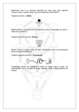 Nashimiron, que é um demonio kliphotico do norte ,cujo nome significa
"homens maus", ocupa e dirige como sua residência a trilha XXVIII .
Trigésimo caminho – Raflifu
Raflifu domina a produção de ouro alquímico e tem a capacidade de fazer o
mago rico e poderoso.
Trigésimo primeiro caminho- Shalicu.
Shalicu domina a magia negra do fogo, dissolvendo todas as formas,pode
liberar a essência sem forma.
Trigésimo segundo caminho - Thantifaxath.
Thantifaxath domina as maldições e morte na magia negra e pode, em
conformidade com a vontade do mago, espalhar morte e derramamento de
sangue.
 