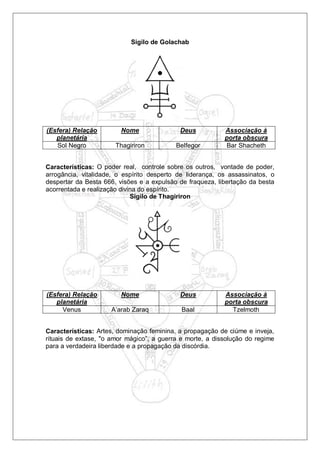 Sigilo de Golachab
(Esfera) Relação
planetária
Nome Deus Associação à
porta obscura
Sol Negro Thagiriron Belfegor Bar Shacheth
Características: O poder real, controle sobre os outros, vontade de poder,
arrogância, vitalidade, o espírito desperto de liderança, os assassinatos, o
despertar da Besta 666, visões e a expulsão de fraqueza, libertação da besta
acorrentada e realização divina do espírito.
Sigilo de Thagiriron
(Esfera) Relação
planetária
Nome Deus Associação à
porta obscura
Venus A’arab Zaraq Baal Tzelmoth
Características: Artes, dominação feminina, a propagação de ciúme e inveja,
rituais de extase, "o amor mágico”, a guerra e morte, a dissolução do regime
para a verdadeira liberdade e a propagação da discórdia.
 