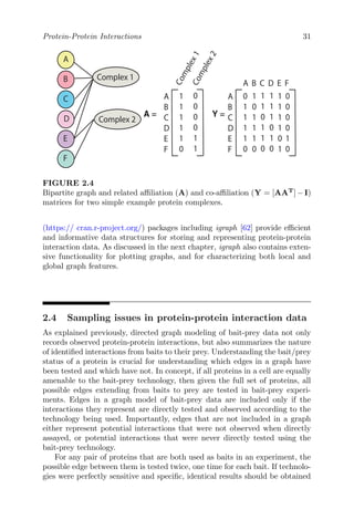Protein-Protein Interactions 31
A
B
C
D
E
F
Complex 2
A
B
C
D
E
F
C
o
m
p
l
e
x
1
C
o
m
p
l
e
x
2
1
1
1
1
1
0
0
0
0
0
1
1
A
B
C
D
E
F
0
1
1
1
1
0
1
0
1
1
1
0
A B C D E F
1
1
0
1
1
0
1
1
1
0
1
0
1
1
1
1
0
1
0
0
0
0
1
0
A
A = Y =
Complex 1
FIGURE 2.4
Bipartite graph and related affiliation (A) and co-affiliation (Y = [AAT
]−I)
matrices for two simple example protein complexes.
(https:// cran.r-project.org/) packages including igraph [62] provide efficient
and informative data structures for storing and representing protein-protein
interaction data. As discussed in the next chapter, igraph also contains exten-
sive functionality for plotting graphs, and for characterizing both local and
global graph features.
2.4 Sampling issues in protein-protein interaction data
As explained previously, directed graph modeling of bait-prey data not only
records observed protein-protein interactions, but also summarizes the nature
of identified interactions from baits to their prey. Understanding the bait/prey
status of a protein is crucial for understanding which edges in a graph have
been tested and which have not. In concept, if all proteins in a cell are equally
amenable to the bait-prey technology, then given the full set of proteins, all
possible edges extending from baits to prey are tested in bait-prey experi-
ments. Edges in a graph model of bait-prey data are included only if the
interactions they represent are directly tested and observed according to the
technology being used. Importantly, edges that are not included in a graph
either represent potential interactions that were not observed when directly
assayed, or potential interactions that were never directly tested using the
bait-prey technology.
For any pair of proteins that are both used as baits in an experiment, the
possible edge between them is tested twice, one time for each bait. If technolo-
gies were perfectly sensitive and specific, identical results should be obtained
 
