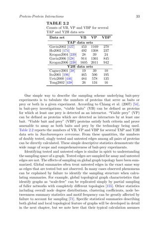 Protein-Protein Interactions 33
TABLE 2.2
Counts of VB, VP and VBP for several
TAP and Y2H data sets
Data set VB VP VBP
TAP data sets
Gavin2002 [127] 453 1169 270
Ho2002 [174] 492 1308 237
Krogan2004 [239] 28 39 24
Gavin2006 [128] 914 1361 845
Krogan2006 [238] 1605 2011 942
Y2H data sets
Cagney2001 [38] 19 39 10
Ito2001 [196] 465 506 195
Uetz2000 [446] 484 578 135
Tong2002 [438] 26 134 16
One simple way to describe the sampling scheme underlying bait-prey
experiments is to tabulate the numbers of proteins that serve as baits or
prey or both in a given experiment. According to Chiang et al. (2007) [54],
in bait-prey investigations, “viable baits” (VB) can be defined as proteins
for which at least one prey is detected as an interactor. “Viable prey” (VP)
can be defined as proteins which are detected as interactors by at least one
bait. “Viable bait and prey” (VBP) proteins satisfy both criteria and prove
amenable to assay as both baits and prey by the technology being used.
Table 2.2 reports the numbers of VB, VP and VBP for several TAP and Y2H
data sets in Saccharomyces cerevisiae. From these quantities, the numbers
of doubly tested, singly tested and untested edges among all pairs of proteins
can be directly calculated. These simple descriptive statistics demonstrate the
wide range of scope and comprehensiveness of bait-prey experiments.
Identifying tested and untested edges is similar in spirit to understanding
the sampling space of a graph. Tested edges are sampled for assay and untested
edges are not. The effects of sampling on global graph topology have been sum-
marized. Global summaries often treat untested edges in the exact same way
as edges that are tested but not observed. In many cases observed phenomena
can be explained by failure to identify the sampling structure when calcu-
lating summaries. For example, global topological graph characteristics that
identify graphs as “scale-free” can be replicated simply by partial sampling
of fuller networks with completely different topologies [155]. Other statistics
including overall node degree distributions, clustering coefficients, node be-
tweenness summary statistics and motif frequency can be greatly affected by
failure to account for sampling [71]. Specific statistical summaries describing
both global and local topological feature of graphs will be developed in detail
in the next chapter, but we note here that their typical calculation assumes
 