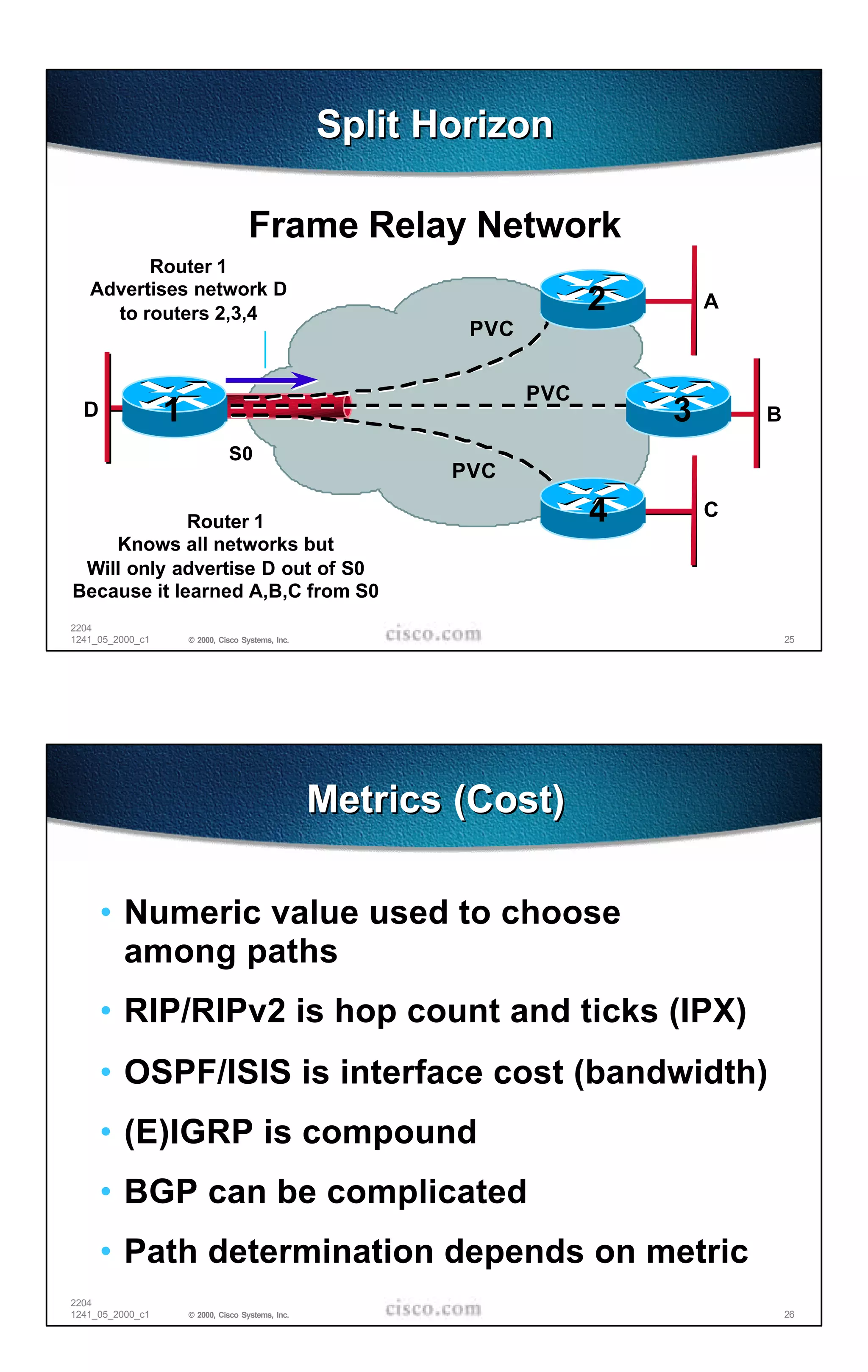 Split Horizon

                                      Frame Relay Network
         Router 1
   Advertises network D
     to routers 2,3,4                                                   2       A
                                                            PVC


                                                                  PVC
  D               1                                                         3       B
                                S0
                                                           PVC

             Router 1                                                   4       C
    Knows all networks but
 Will only advertise D out of S0
Because it learned A,B,C from S0
2204
1241_05_2000_c1       © 2000, Cisco Systems, Inc.                                       25




                                                    Metrics (Cost)

      • Numeric value used to choose
        among paths
      • RIP/RIPv2 is hop count and ticks (IPX)
      • OSPF/ISIS is interface cost (bandwidth)
      • (E)IGRP is compound
      • BGP can be complicated
      • Path determination depends on metric
2204
1241_05_2000_c1       © 2000, Cisco Systems, Inc.                                       26
 