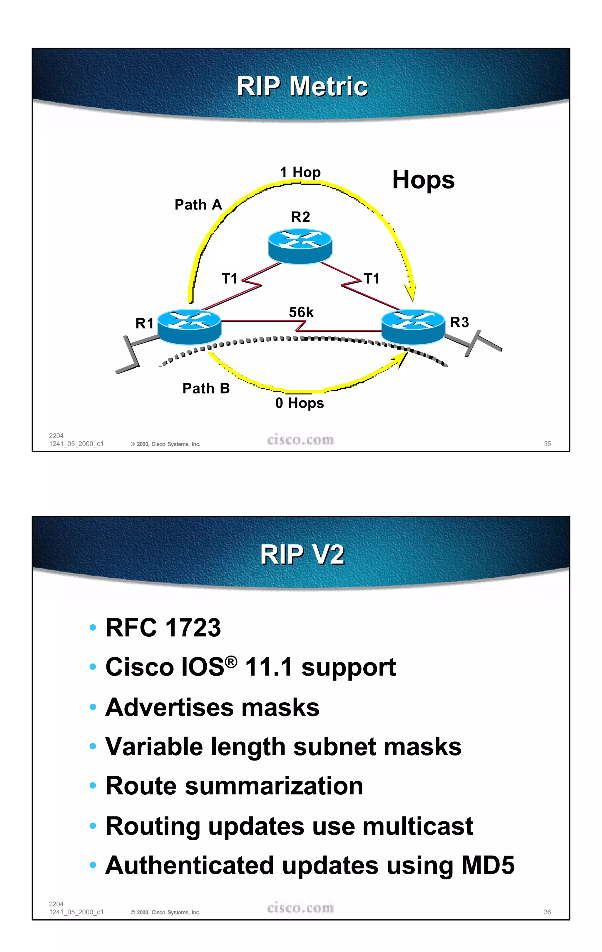 RIP Metric


                                                      1 Hop
                                                                    Hops
                                  Path A
                                                       R2



                                                T1             T1

                                                       56k
                   R1                                                  R3



                                     Path B
                                                      0 Hops

2204
1241_05_2000_c1   © 2000, Cisco Systems, Inc.                               35




                                                     RIP V2

          • RFC 1723
          • Cisco IOS® 11.1 support
          • Advertises masks
          • Variable length subnet masks
          • Route summarization
          • Routing updates use multicast
          • Authenticated updates using MD5
2204
1241_05_2000_c1   © 2000, Cisco Systems, Inc.                               36
 