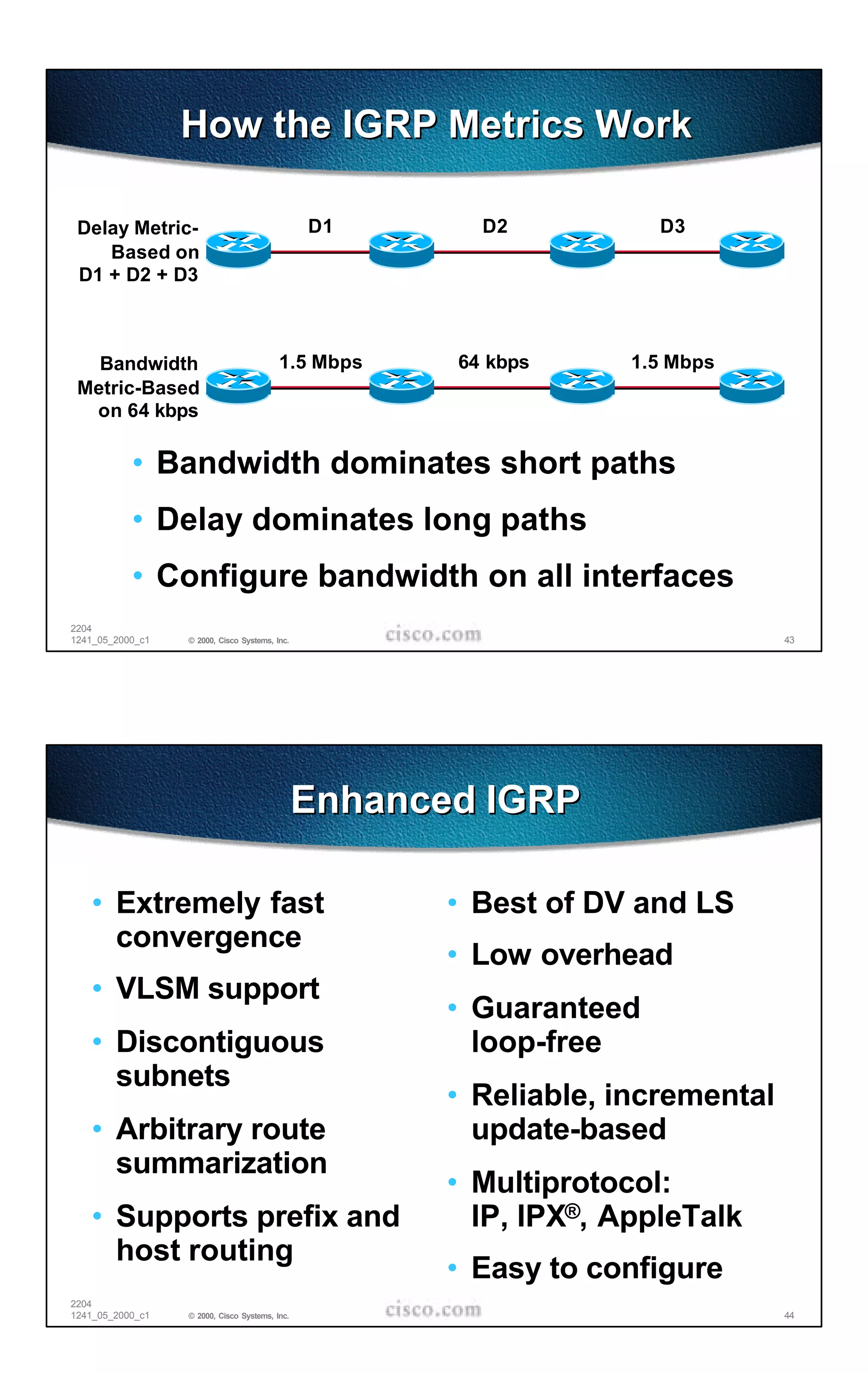 How the IGRP Metrics Work

 Delay Metric-                                  D1       D2          D3
    Based on
 D1 + D2 + D3



   Bandwidth                              1.5 Mbps     64 kbps     1.5 Mbps
 Metric-Based
  on 64 kbps

           • Bandwidth dominates short paths
           • Delay dominates long paths
           • Configure bandwidth on all interfaces
2204
1241_05_2000_c1   © 2000, Cisco Systems, Inc.                                   43




                                                Enhanced IGRP

   • Extremely fast                                   • Best of DV and LS
     convergence
                                                      • Low overhead
   • VLSM support
                                                      • Guaranteed
   • Discontiguous                                      loop-free
     subnets
                                                      • Reliable, incremental
   • Arbitrary route                                    update-based
     summarization
                                                      • Multiprotocol:
   • Supports prefix and                                IP, IPX®, AppleTalk
     host routing
                                                      • Easy to configure
2204
1241_05_2000_c1   © 2000, Cisco Systems, Inc.                                   44
 