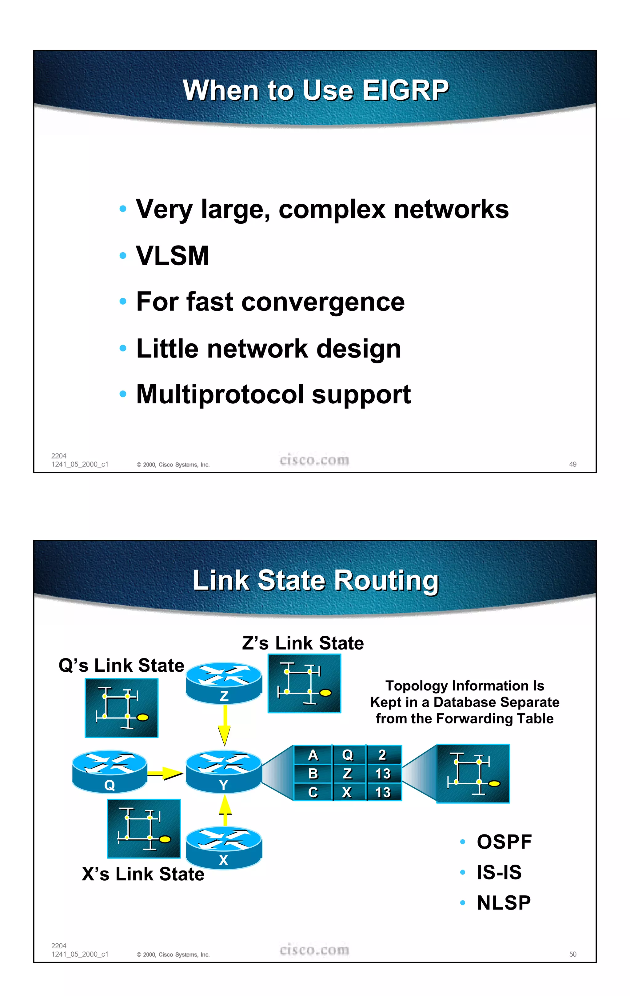 When to Use EIGRP



                  • Very large, complex networks
                  • VLSM
                  • For fast convergence
                  • Little network design
                  • Multiprotocol support

2204
1241_05_2000_c1    © 2000, Cisco Systems, Inc.                                                      49




                                       Link State Routing

                                                     Z’s Link State
 Q’s Link State
                                                                         Topology Information Is
                                                 Z                    Kept in a Database Separate
                                                                       from the Forwarding Table

                                                            A   Q     2
                                                            B   Z     13
             Q                                   Y          C   X     13


                                                                                  • OSPF
                                                 X
       X’s Link State                                                             • IS-IS
                                                                                  • NLSP
2204
1241_05_2000_c1    © 2000, Cisco Systems, Inc.                                                      50
 