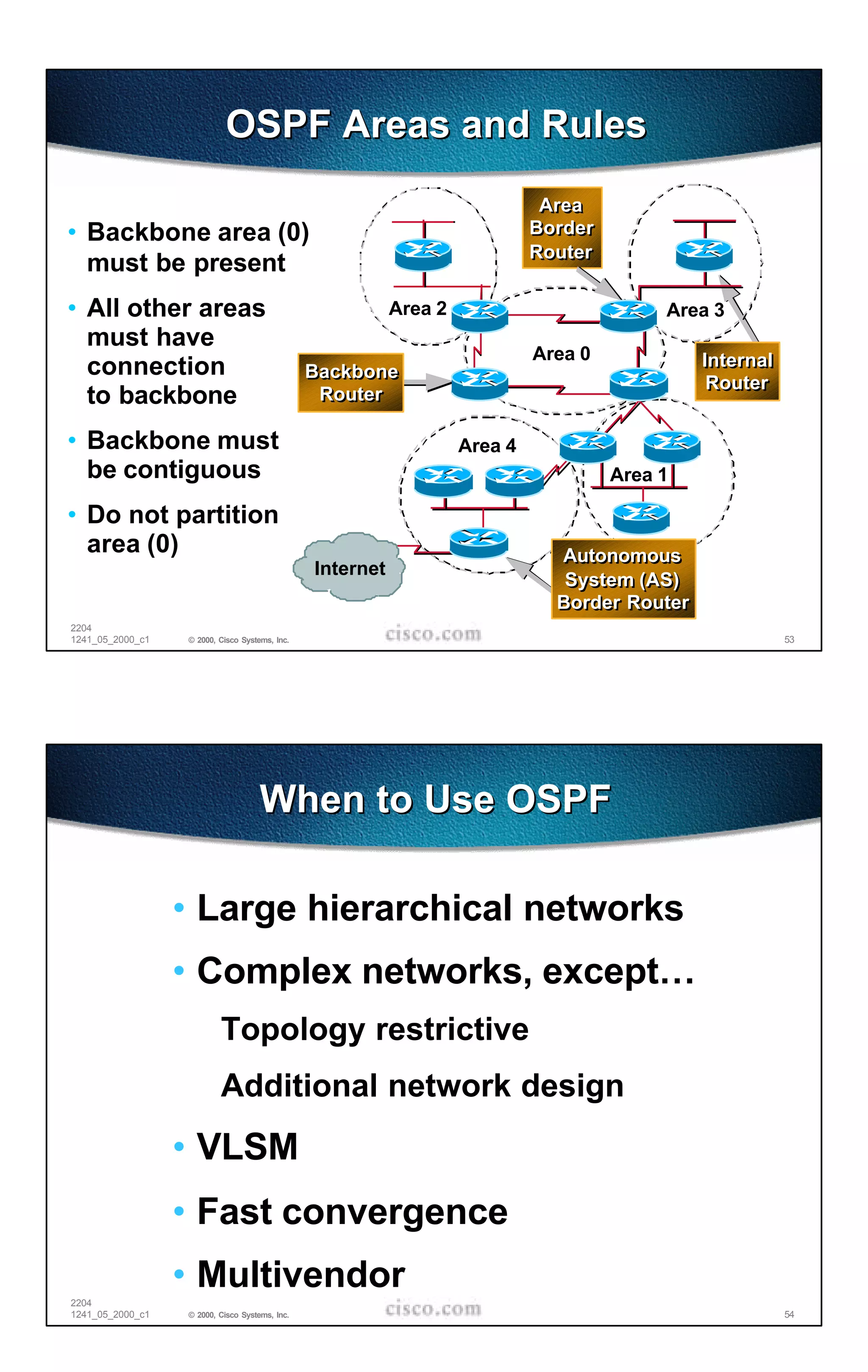 OSPF Areas and Rules
                                                                              Area
• Backbone area (0)                                                          Border
                                                                             Router
  must be present
• All other areas                                          Area 2                          Area 3
  must have
                                                                             Area 0            Internal
  connection                                    Backbone
                                                                                                Router
  to backbone                                    Router

• Backbone must                                                     Area 4
  be contiguous                                                                       Area 1

• Do not partition
  area (0)                                                                     Autonomous
                                                Internet
                                                                                System (AS)
                                                                               Border Router
2204
1241_05_2000_c1   © 2000, Cisco Systems, Inc.                                                             53




                                     When to Use OSPF

                  • Large hierarchical networks
                  • Complex networks, except…
                          Topology restrictive
                          Additional network design
                  • VLSM
                  • Fast convergence
                  • Multivendor
2204
1241_05_2000_c1   © 2000, Cisco Systems, Inc.                                                             54
 