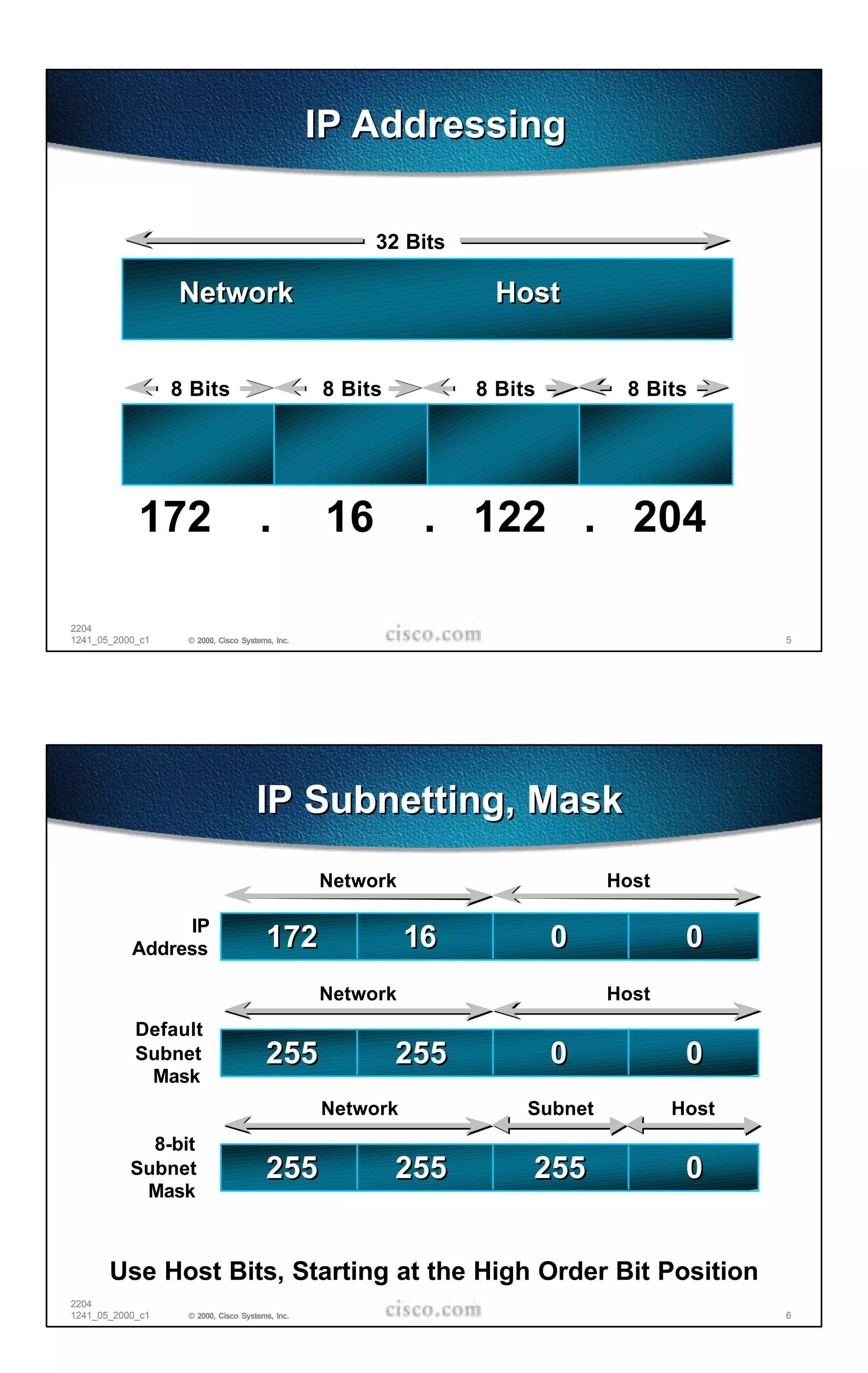 IP Addressing

                                                       32 Bits

                  Network                                         Host


                  8 Bits                         8 Bits          8 Bits         8 Bits




            172                       .           16        . 122 . 204

2204
1241_05_2000_c1    © 2000, Cisco Systems, Inc.                                               5




                                     IP Subnetting, Mask
                                                 Network                       Host

                IP
           Address                     172                 16             0            0
                                                 Network                       Host
            Default
            Subnet                     255                255             0            0
             Mask
                                                 Network              Subnet          Host
             8-bit
           Subnet                      255                255         255              0
            Mask



       Use Host Bits, Starting at the High Order Bit Position
2204
1241_05_2000_c1    © 2000, Cisco Systems, Inc.                                               6
 