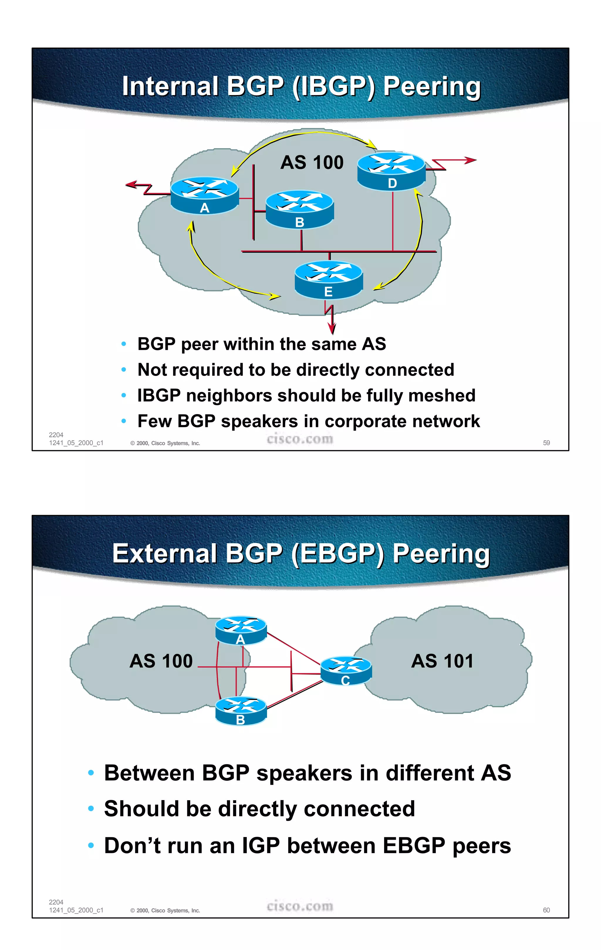 Internal BGP (IBGP) Peering

                                                        AS 100
                                                                     D
                                                A
                                                         B




                                                             E



                  •     BGP peer within the same AS
                  •     Not required to be directly connected
                  •     IBGP neighbors should be fully meshed
                  •     Few BGP speakers in corporate network
2204
1241_05_2000_c1       © 2000, Cisco Systems, Inc.                                 59




                  External BGP (EBGP) Peering


                                                    A
                      AS 100                                             AS 101
                                                                 C

                                                    B



          • Between BGP speakers in different AS
          • Should be directly connected
          • Don’t run an IGP between EBGP peers

2204
1241_05_2000_c1       © 2000, Cisco Systems, Inc.                                 60
 