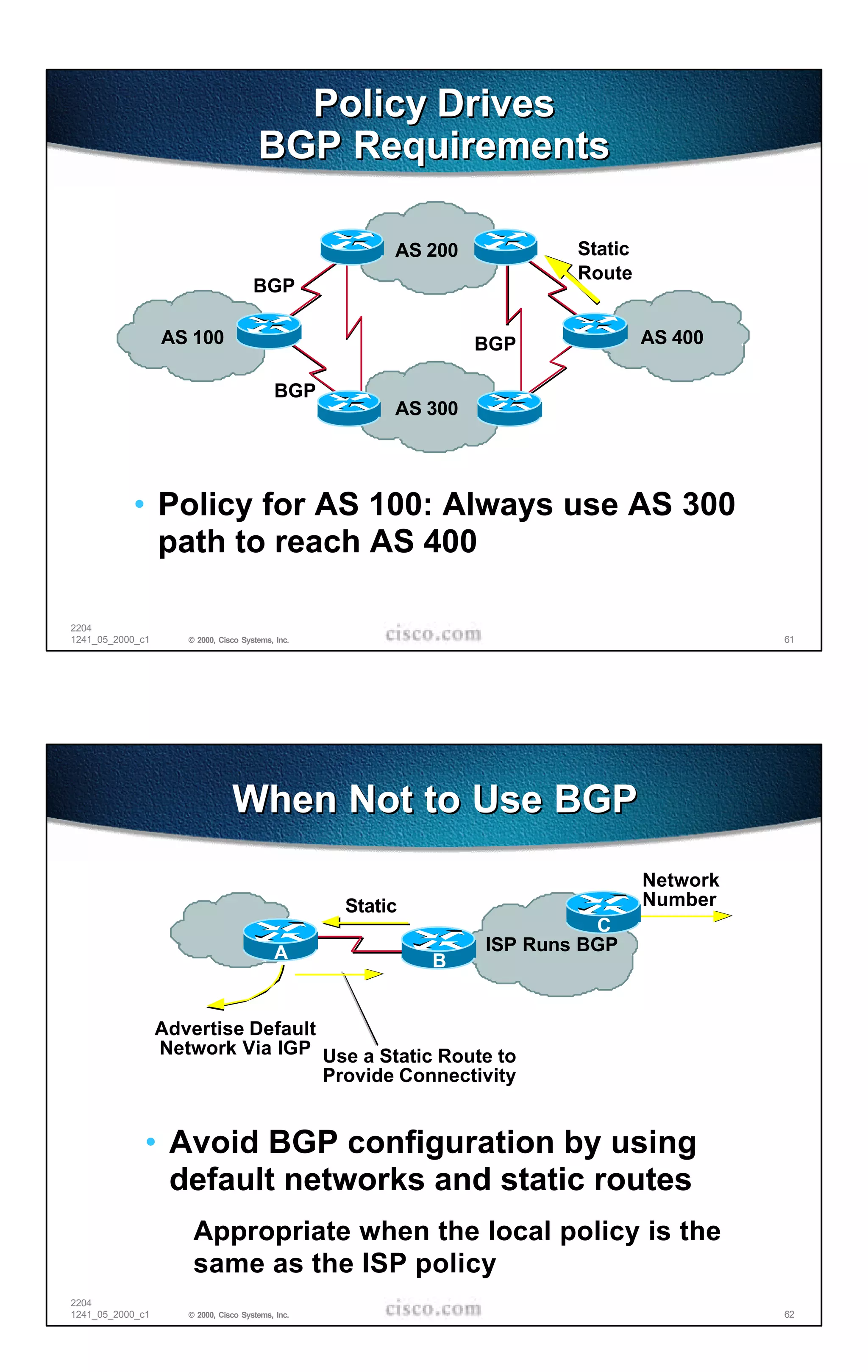 Policy Drives
                                       BGP Requirements

                                                        AS 200           Static
                                                                         Route
                                      BGP

                  AS 100                                         BGP              AS 400

                                           BGP
                                                        AS 300




           • Policy for AS 100: Always use AS 300
             path to reach AS 400

2204
1241_05_2000_c1      © 2000, Cisco Systems, Inc.                                            61




                                When Not to Use BGP
                                                                                  Network
                                                   Static                         Number
                                                                           C
                                           A                     ISP Runs BGP
                                                            B
                                                            B


                  Advertise Default
                  Network Via IGP Use a Static Route to
                                    Provide Connectivity


              • Avoid BGP configuration by using
                default networks and static routes
                      Appropriate when the local policy is the
                      same as the ISP policy
2204
1241_05_2000_c1      © 2000, Cisco Systems, Inc.                                            62
 