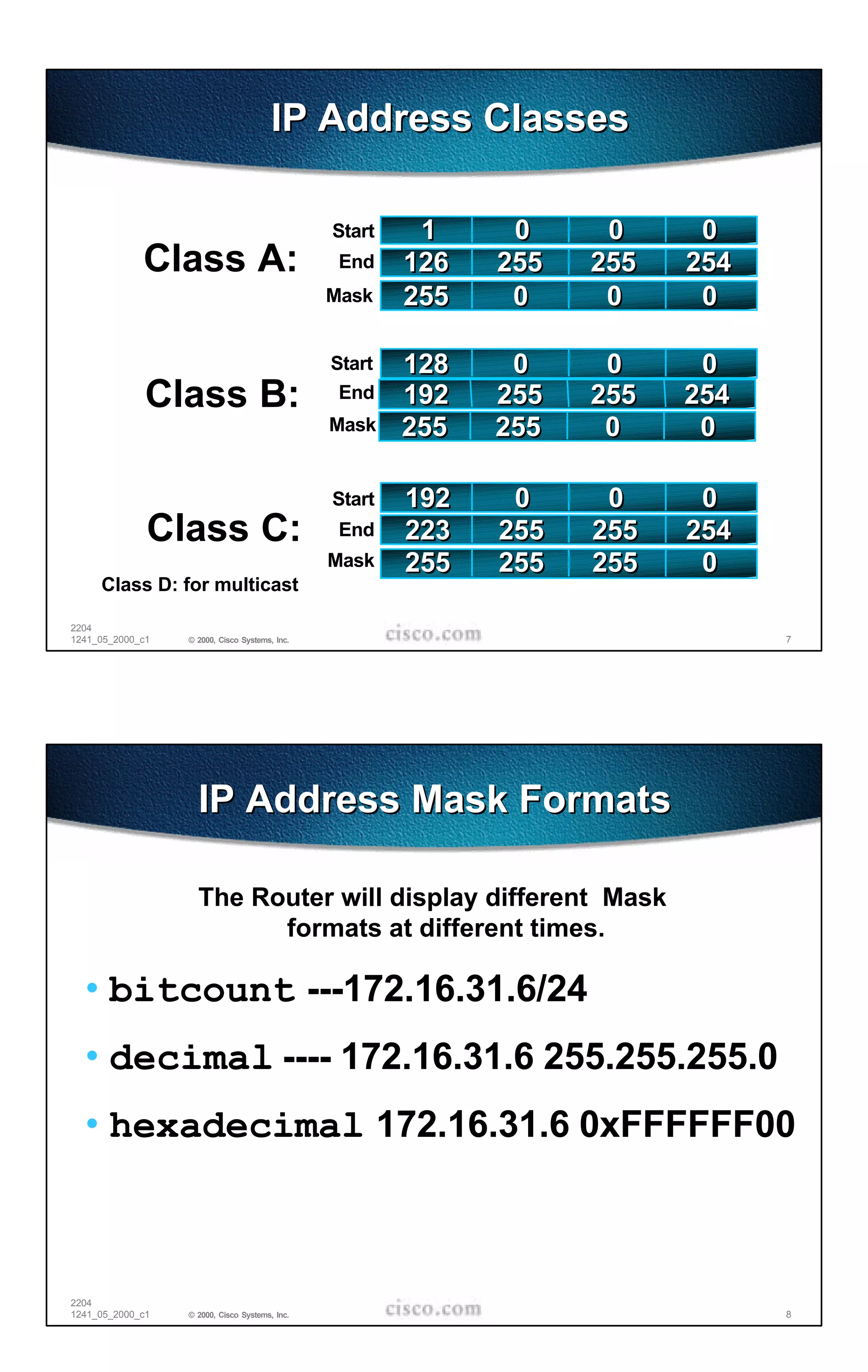 IP Address Classes

                                                Start    1     0     0     0
             Class A:                            End    126   255   255   254
                                                Mask    255    0     0     0

                                                Start   128    0     0     0
              Class B:                           End    192   255   255   254
                                                Mask    255   255    0     0

                                                Start   192    0     0     0
              Class C:                           End    223   255   255   254
                                                Mask    255   255   255    0
     Class D: for multicast

2204
1241_05_2000_c1   © 2000, Cisco Systems, Inc.                                   7




                    IP Address Mask Formats

                    The Router will display different Mask
                          formats at different times.

  • bitcount ---172.16.31.6/24
  • decimal ---- 172.16.31.6 255.255.255.0
  • hexadecimal 172.16.31.6 0xFFFFFF00



2204
1241_05_2000_c1   © 2000, Cisco Systems, Inc.                                   8
 