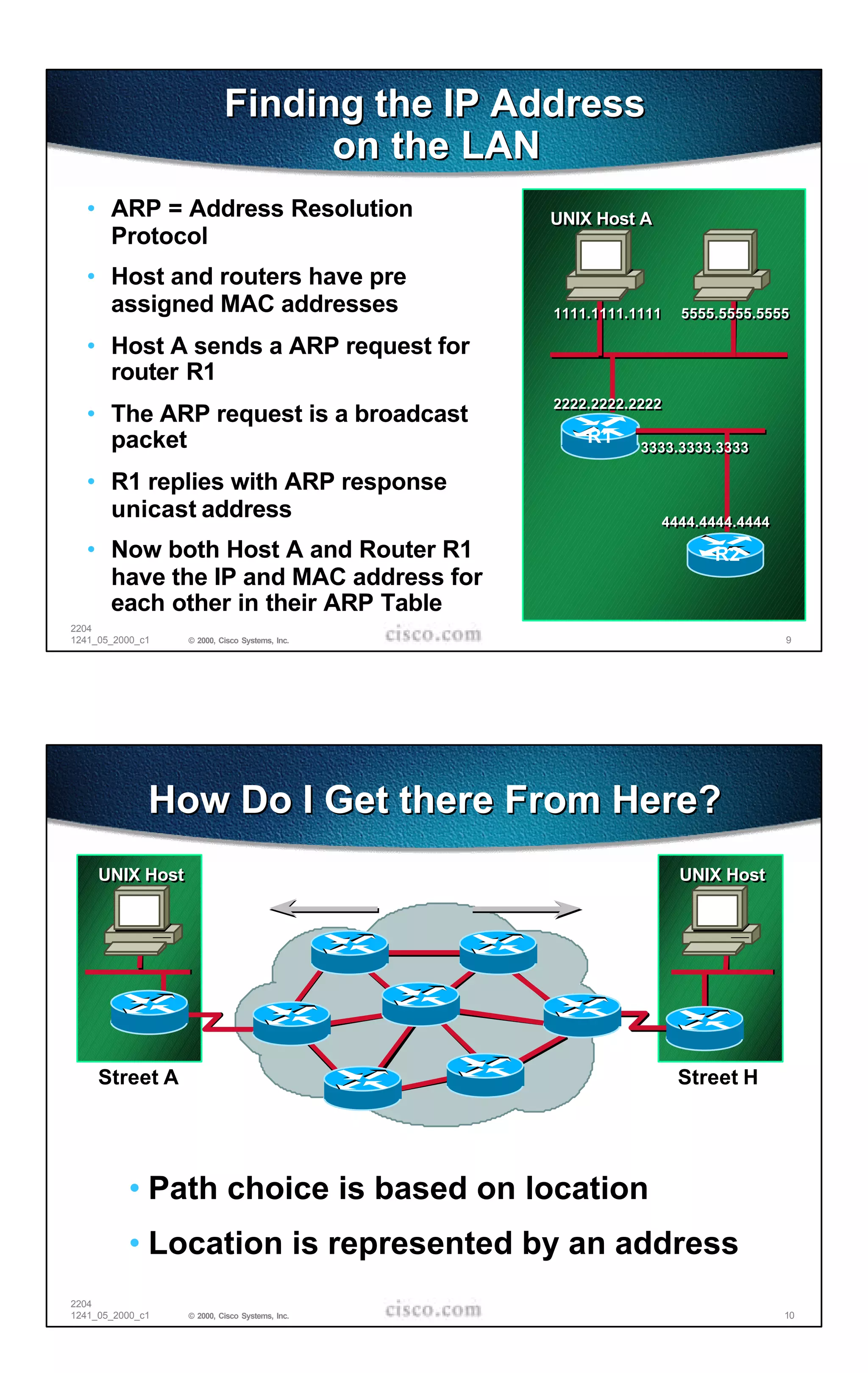 Finding the IP Address
                                 on the LAN
   • ARP = Address Resolution                   UNIX Host A
     Protocol
   • Host and routers have pre
     assigned MAC addresses                     1111.1111.1111
                                                1111.1111.1111   5555.5555.5555
                                                                 5555.5555.5555

   • Host A sends a ARP request for
     router R1
                                                2222.2222.2222
                                                2222.2222.2222
   • The ARP request is a broadcast
     packet                                         R1     3333.3333.3333
                                                           3333.3333.3333

   • R1 replies with ARP response
     unicast address                                          4444.4444.4444
                                                              4444.4444.4444

   • Now both Host A and Router R1                                   R2
     have the IP and MAC address for
     each other in their ARP Table
2204
1241_05_2000_c1   © 2000, Cisco Systems, Inc.                                  9




              How Do I Get there From Here?
     UNIX Host                                                   UNIX Host




     Street A                                                    Street H




           • Path choice is based on location
           • Location is represented by an address
2204
1241_05_2000_c1   © 2000, Cisco Systems, Inc.                                  10
 