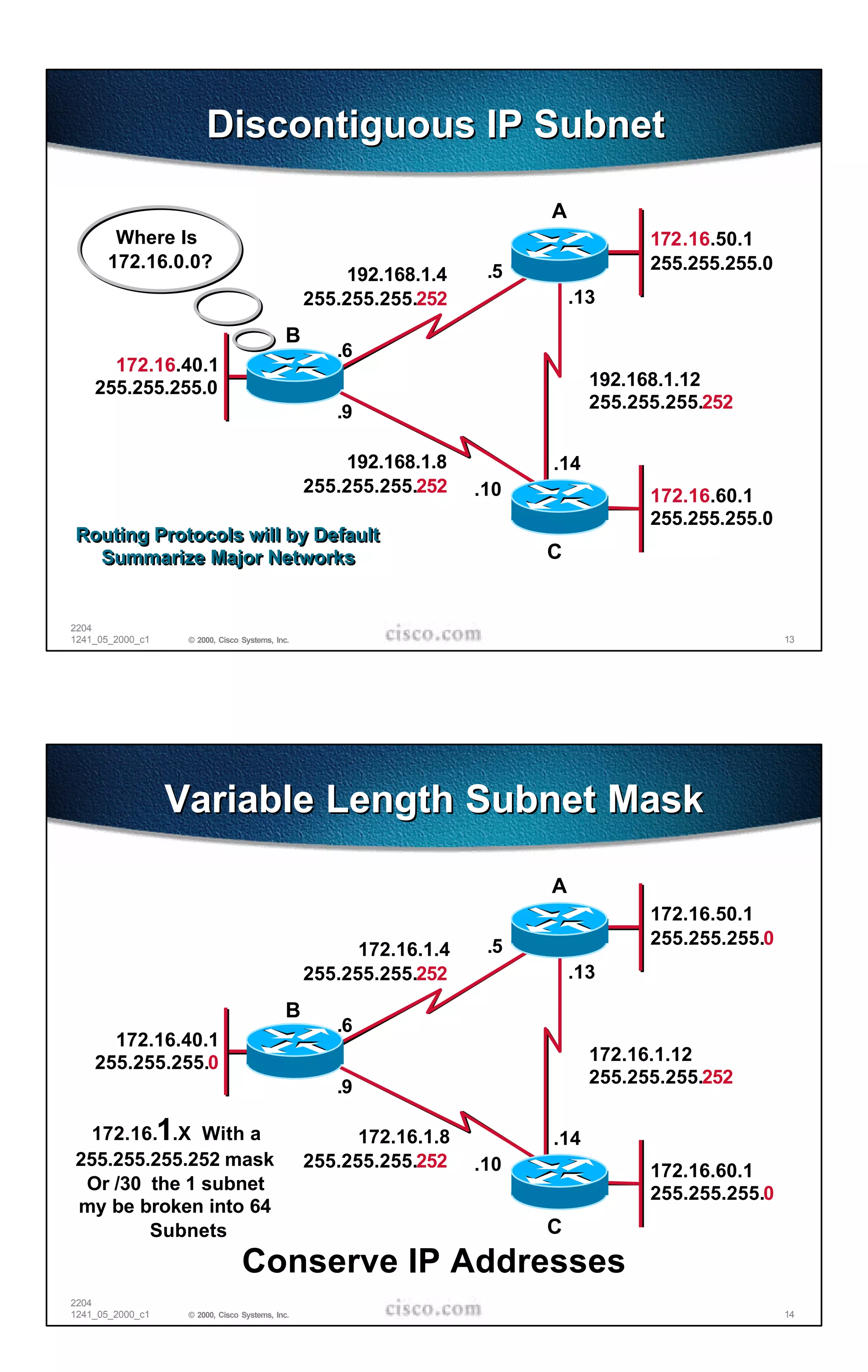 Discontiguous IP Subnet

                                                                          A
        Where Is                                                                      172.16.50.1
                                                                                      172
       172.16.0.0?                                                                    255.255.255.0
                                                     192.168.1.4     .5
                                                 255.255.255.252              .13

                                             B
                                                    .6
      172.16.40.1
      172.16
    255.255.255.0                                                               192.168.1.12
                                                                                255.255.255.252
                                                    .9

                                                     192.168.1.8          .14
                                                 255.255.255.252    .10               172.16.60.1
                                                                                      255.255.255.0
Routing Protocols will by Default
  Summarize Major Networks                                                C


2204
1241_05_2000_c1    © 2000, Cisco Systems, Inc.                                                        13




                  Variable Length Subnet Mask

                                                                          A
                                                                                      172.16.50.1
                                                                     .5               255.255.255.0
                                                       172.16.1.4
                                                 255.255.255.252              .13

                                             B
                                                    .6
      172.16.40.1
    255.255.255.0                                                               172.16.1.12
                                                                                255.255.255.252
                                                    .9

  172.16.1.X With a                                    172.16.1.8         .14
255.255.255.252 mask                             255.255.255.252    .10               172.16.60.1
 Or /30 the 1 subnet                                                                  255.255.255.0
my be broken into 64
        Subnets                                                           C
                                 Conserve IP Addresses
2204
1241_05_2000_c1    © 2000, Cisco Systems, Inc.                                                        14
 
