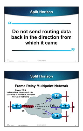 Split Horizon


  “
        Do not send routing data
        back in the direction from
              which it came

                                                                                     ”
2204
1241_05_2000_c1       © 2000, Cisco Systems, Inc.                                        23




                                                    Split Horizon

                  Frame Relay Multipoint Network
          Router 2,3,4
 All advertise their Respective
Ethernets to Router D, Router D
       knows all networks
                                                             PVC
                                                                         2       A

                                                                A

                                                                   PVC
  D               1                                                          3       B
                                                                         B
                                S0
                                                           PVC C
                                                                         4       C


2204
1241_05_2000_c1       © 2000, Cisco Systems, Inc.                                        24
 