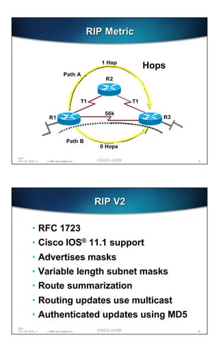 RIP Metric


                                                      1 Hop
                                                                    Hops
                                  Path A
                                                       R2



                                                T1             T1

                                                       56k
                   R1                                                  R3



                                     Path B
                                                      0 Hops

2204
1241_05_2000_c1   © 2000, Cisco Systems, Inc.                               35




                                                     RIP V2

          • RFC 1723
          • Cisco IOS® 11.1 support
          • Advertises masks
          • Variable length subnet masks
          • Route summarization
          • Routing updates use multicast
          • Authenticated updates using MD5
2204
1241_05_2000_c1   © 2000, Cisco Systems, Inc.                               36
 
