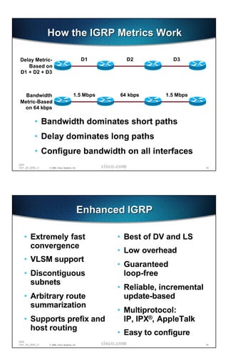 How the IGRP Metrics Work

 Delay Metric-                                  D1       D2          D3
    Based on
 D1 + D2 + D3



   Bandwidth                              1.5 Mbps     64 kbps     1.5 Mbps
 Metric-Based
  on 64 kbps

           • Bandwidth dominates short paths
           • Delay dominates long paths
           • Configure bandwidth on all interfaces
2204
1241_05_2000_c1   © 2000, Cisco Systems, Inc.                                   43




                                                Enhanced IGRP

   • Extremely fast                                   • Best of DV and LS
     convergence
                                                      • Low overhead
   • VLSM support
                                                      • Guaranteed
   • Discontiguous                                      loop-free
     subnets
                                                      • Reliable, incremental
   • Arbitrary route                                    update-based
     summarization
                                                      • Multiprotocol:
   • Supports prefix and                                IP, IPX®, AppleTalk
     host routing
                                                      • Easy to configure
2204
1241_05_2000_c1   © 2000, Cisco Systems, Inc.                                   44
 