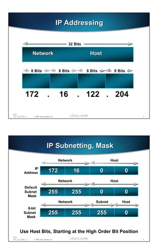 IP Addressing

                                                       32 Bits

                  Network                                         Host


                  8 Bits                         8 Bits          8 Bits         8 Bits




            172                       .           16        . 122 . 204

2204
1241_05_2000_c1    © 2000, Cisco Systems, Inc.                                               5




                                     IP Subnetting, Mask
                                                 Network                       Host

                IP
           Address                     172                 16             0            0
                                                 Network                       Host
            Default
            Subnet                     255                255             0            0
             Mask
                                                 Network              Subnet          Host
             8-bit
           Subnet                      255                255         255              0
            Mask



       Use Host Bits, Starting at the High Order Bit Position
2204
1241_05_2000_c1    © 2000, Cisco Systems, Inc.                                               6
 