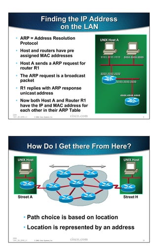 Finding the IP Address
                                 on the LAN
   • ARP = Address Resolution                   UNIX Host A
     Protocol
   • Host and routers have pre
     assigned MAC addresses                     1111.1111.1111
                                                1111.1111.1111   5555.5555.5555
                                                                 5555.5555.5555

   • Host A sends a ARP request for
     router R1
                                                2222.2222.2222
                                                2222.2222.2222
   • The ARP request is a broadcast
     packet                                         R1     3333.3333.3333
                                                           3333.3333.3333

   • R1 replies with ARP response
     unicast address                                          4444.4444.4444
                                                              4444.4444.4444

   • Now both Host A and Router R1                                   R2
     have the IP and MAC address for
     each other in their ARP Table
2204
1241_05_2000_c1   © 2000, Cisco Systems, Inc.                                  9




              How Do I Get there From Here?
     UNIX Host                                                   UNIX Host




     Street A                                                    Street H




           • Path choice is based on location
           • Location is represented by an address
2204
1241_05_2000_c1   © 2000, Cisco Systems, Inc.                                  10
 