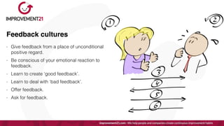 Feedback cultures
- Give feedback from a place of unconditional
positive regard.


- Be conscious of your emotional reaction to
feedback.


- Learn to create ‘good feedback’.


- Learn to deal with ‘bad feedback’.


- Offer feedback.


- Ask for feedback.
 