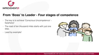 From ‘Boss’ to Leader - Four stages of competence
- The key is to achieve ‘Conscious Uncompetence’ -
Epiphany!


- The road of ten thousand miles starts with just one
step.


- Lead by example!
 