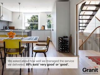 Granit Customer Satisfaction Survey Highlights 2022