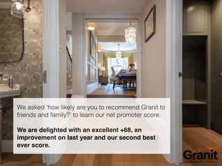 Granit Customer Satisfaction Survey Highlights 2022