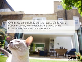 Granit Customer Satisfaction Survey Highlights 2022