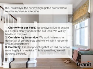 Granit Customer Satisfaction Survey Highlights 2022