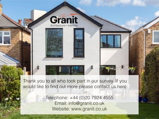 Granit Customer Satisfaction Survey Highlights 2022