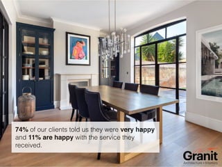 Granit Customer Satisfaction Survey Highlights 2022