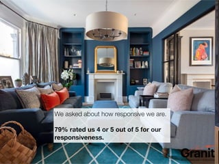 Granit Customer Satisfaction Survey Highlights 2022