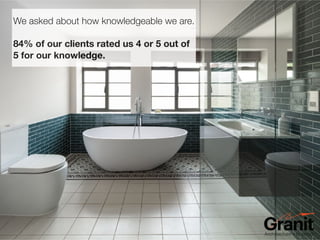 Granit Customer Satisfaction Survey Highlights 2022