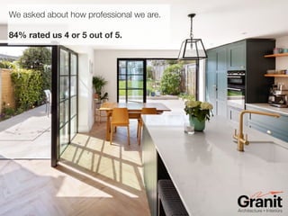 Granit Customer Satisfaction Survey Highlights 2022