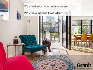 Granit Customer Satisfaction Survey Highlights 2022