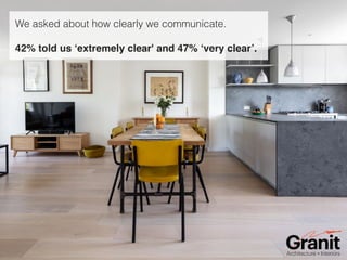 Granit Customer Satisfaction Survey Highlights 2022