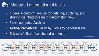 Automation with Globus Flows
• Built on AWS Step Functions
– Simple JSON-based state machine
language
– Conditions, loops,...