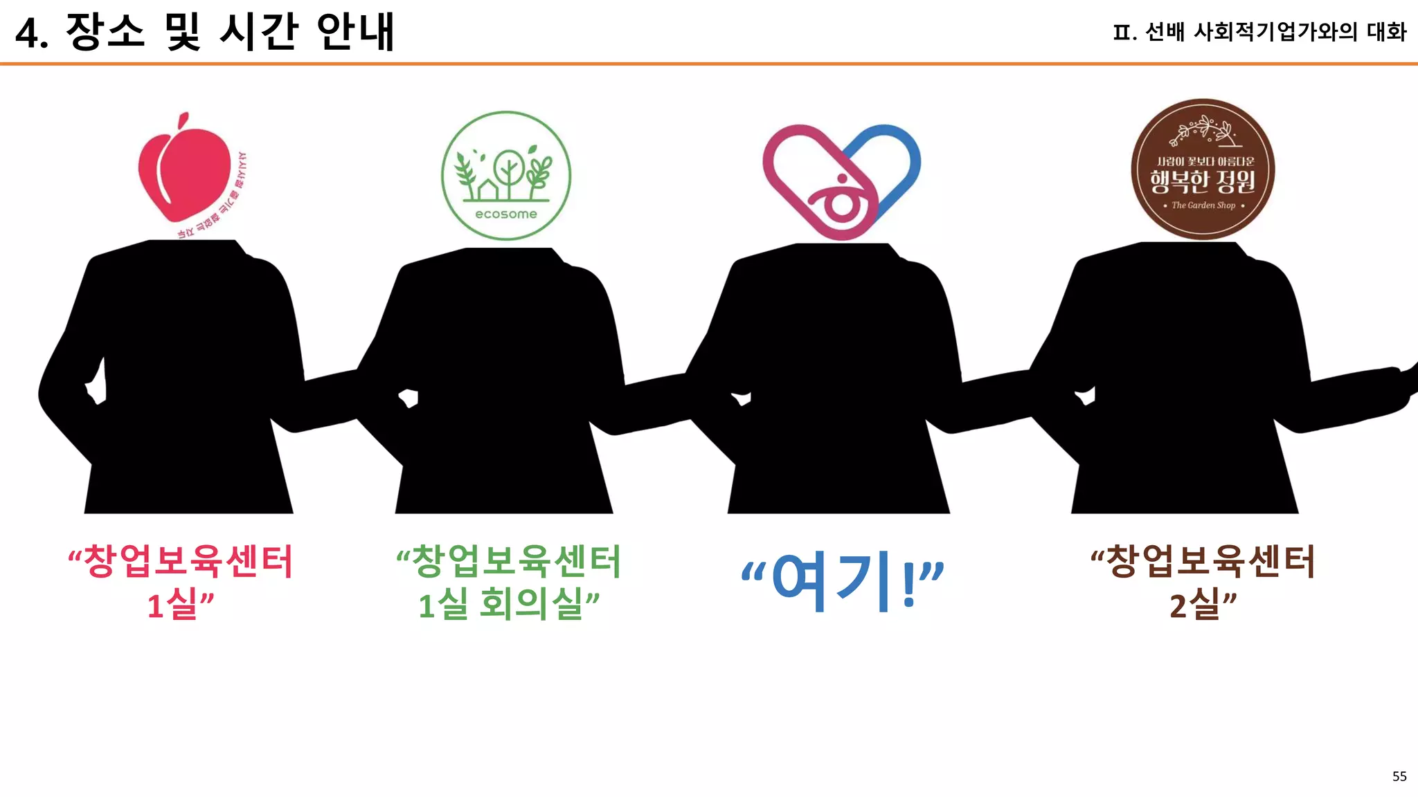 55
“창업보육센터
1실”
“창업보육센터
1실 회의실” “여기!”
Ⅱ. 선배 사회적기업가와의 대화
“창업보육센터
2실”
4. 장소 및 시간 안내
 