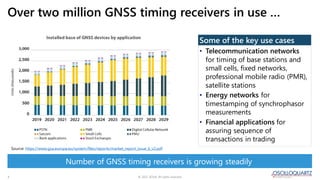 © 2022 ADVA. All rights reserved.
3
Over two million GNSS timing receivers in use …
Source: https://www.gsa.europa.eu/syst...