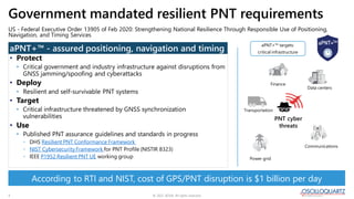 © 2022 ADVA. All rights reserved.
5
Government mandated resilient PNT requirements
US - Federal Executive Order 13905 of Feb 2020: Strengthening National Resilience Through Responsible Use of Positioning,
Navigation, and Timing Services
PNT cyber
threats
Finance
Power grid
Communications
Data centers
aPNT+™ targets:
critical infrastructure
Transportation
According to RTI and NIST, cost of GPS/PNT disruption is $1 billion per day
• Protect
• Critical government and industry infrastructure against disruptions from
GNSS jamming/spoofing and cyberattacks
• Deploy
• Resilient and self-survivable PNT systems
• Target
• Critical infrastructure threatened by GNSS synchronization
vulnerabilities
• Use
• Published PNT assurance guidelines and standards in progress
• DHS Resilient PNT Conformance Framework
• NIST Cybersecurity Framework for PNT Profile (NISTIR 8323)
• IEEE P1952 Resilient PNT UE working group
aPNT+™ - assured positioning, navigation and timing
 