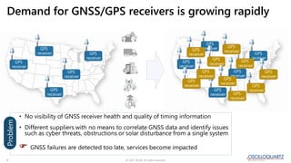 © 2022 ADVA. All rights reserved.
6
Demand for GNSS/GPS receivers is growing rapidly
GPS
receiver
GPS
receiver
GPS
receive...