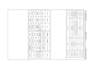 48(SegundaSección)DIARIOOFICIALViernes22deabrilde2016
Reflejantes
NMX-D-233-1984
108óSAEJ594f
76/756/EECó
76/757/EEC
Noaplica
49o107
227
ECER48óR03
Sistema
desempañante
NMX-D-141-1978
103
78/317EECó
672/2010EEC
Noaplica
94109
Noaplica
ECER122óEU
672/2010
Sistemalimpiaylava
parabrisas
NMX-D-111-1977NMX-
D-155-1980
104óSAEJ903-C
78/318/EECó
94/68/EECó
1008/2010/EEC
Art48Attach84TRIAS
45-J084-01
51,109
224
Noaplica
Sistema de frenos
Deservicio
NMX-D-148-1979
105ó135
71/320/EEC
TRIASArt.12
12/02/2001Attach12
90
463ó777ó380ó395
ECER13-07óECE
R13H-00
Deestacionamiento
NMX-D-148-1979
105ó135
71/320/EEC
TRIASArt.12
12/02/2001Attach12
90
463ó777ó380ó395
ECER13-07óECE
R13H-00
Sistemadefrenado
(frenodeservicioyde
estacionamiento)
NMX-D-148-SCFI-
1979
105ó135
71/320/EEC
TRIASArt.12
12/02/2001Attach12
90
463ó777ó380ó
395ó519
ECER13óECER13H
Vidrios de seguridad
Vidriolaminado
---
205
92/22/EEC(2001/92)
TRIASArt.2952/1994
34
254
ECER43-00
Lucesdereversa
NMX-D-233-1984
108(dic07)óSAEJ593
77/539/EEC(97/31)(87/354,
97/32)ó76/756/EEC
TRIASArt4022-1996Attach72
39,106
227ó383ó294
ECE-R48óR23
Lucesdireccionales
NMX-D-233-1984
108,SAEJ586óJ588
76/758/EEC(97/30)76/759/EEC(87/354,89/277,1999/15)ó76/756/EEC
TRIASArt.3901/01/1996;(41,41-2,22/16/2005Attach73,47,48)
44,106
227ó383ó294
ECE-R48oR06
Reflejantes
NMX-D-233-1984
108óSAEJ594f
76/756/EECó76/757/EEC
Noaplica
49o107
227
ECER48óR03
Sistemadesempañante
NMX-D-141-1978
103
78/317EECó672/2010
EEC
Noaplica
109
Noaplica
ECER122óEU672/2010
 