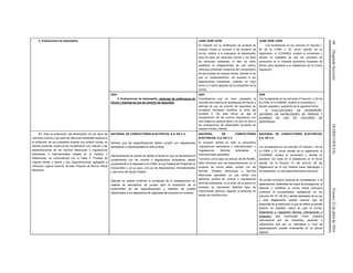 66(SegundaSección)DIARIOOFICIALViernes22deabrilde2016
5. Evaluaciones de desempeño JUAN JOSÉ LEÓN
En relación con la certificación de pruebas de
impacto frontal el numeral 5 del proyecto de
norma, relativo a la evaluación de desempeño
para los tipos de vehículos nuevos y los tipos
de vehículos existentes, si bien es cierto
establece la obligatoriedad de que dichos
vehículos presenten evidencia del cumplimiento
de las pruebas de impacto frontal, también lo es
que su implementación, de acuerdo a las
disposiciones transitorias, entrarán en vigor
entre 3 y 4 años después de la publicación de la
norma.
JUAN JOSÉ LEÓN
Con fundamento en los artículos 47 fracción I,
64 de la LFMN; y 33, tercer párrafo de su
reglamento, el CCONNSE, analizó el comentario y
decidió no aceptarlo ya que los procesos de
producción en la industria automotriz requieren de
tiempo para ajustarse a lo establecido por la nueva
regulación.
DGN
5. Evaluaciones de desempeño, sistemas de antibloqueo de
frenos y alarmas de uso de cinturón de seguridad
DGN
Considerando que se hace necesaria la
inclusión del sistema de antibloqueo de frenos y
alarmas de uso de cinturón de seguridad, se
considera necesario modificar el título del
numeral 5. De esta forma se liga la
incorporación de los nuevos dispositivos con
una exigencia gradual igual a la que se dará a
las evaluaciones de desempeño (pruebas de
impacto frontal y lateral).
DGN
Con fundamento en los artículos 47 fracción I y 64 de
la LFMN, el CCONNSE, analizó el comentario y
decidió aceptarlo, quedando de la siguiente forma:
5. EVALUACIONES DE DESEMPEÑO,
SISTEMAS DE ANTIBLOQUEO DE FRENOS Y
ALARMAS DE USO DE CINTURÓN DE
SEGURIDAD.
5.1 Para la evaluación del desempeño de los tipos de
vehículos nuevos y los tipos de vehículos existentes respecto a
la protección de los ocupantes durante una colisión frontal, se
deberá presentar evidencia de cumplimiento con relación a las
especificaciones de las Normas Mexicanas o regulaciones
extranjeras o internacionales citadas en el capítulo 2
Referencias, en concordancia con la Tabla 2. Pruebas de
impacto frontal y lateral y sus Especificaciones aplicables a
Vehículos Ligeros Nuevos, de este Proyecto de Norma Oficial
Mexicana.
NACIONAL DE CONDUCTORES ELÉCTRICOS, S.A. DE C.V.
Eliminar que las especificaciones deben cumplir con regulaciones
extranjeras o internacionales en todo el texto.
Adicionalmente se solicita se señale la forma en que se demostrará el
cumplimiento con las normas o regulaciones extranjeras, dando
cumplimiento a lo dispuesto a la LFMN, la Ley Federal de Protección al
Consumidor y, en su caso, a la Ley de Adquisiciones, Arrendamientos
y Servicios del Sector Público.
Además se solicita confirmar le existencia de la infraestructura en
materia de laboratorios de prueba para la evaluación de la
conformidad de las especificaciones y métodos de prueba
relacionados a los dispositivos de seguridad del proyecto en comento.
NACIONAL DE CONDUCTORES
ELÉCTRICOS, S.A. DE C.V.
El proyecto señala en todo el documento
“regulaciones extranjeras o internacionales” o
“regulaciones técnicas extranjeras o
internacionales aplicables”
Tomando como base (el artículo 28 del RLMN),
debe indicarse que las especificaciones en el
proyecto de norma deben cumplir con las
Normas Oficiales Mexicanas o Normas
Mexicanas aplicables ya que existe una
definición jurídica de normas o regulaciones
técnicas extranjeras, en el texto del proyecto en
comento se mencionan distintos tipos de
instrumentos técnicos, dejando al particular en
estado de incertidumbre.
NACIONAL DE CONDUCTORES ELÉCTRICOS,
S.A. DE C.V.
Con fundamento en los artículos 47 fracción I, 64 de
la LFMN; y 33, tercer párrafo de su reglamento, el
CCONNSE, analizó el comentario y decidió no
aceptarlo con base en lo establecido en el tercer
párrafo de la fracción IV del artículo 28 del
Reglamento de la Ley Federal sobre Metrología y
Normalización, el cual específicamente menciona:
“El comité consultivo nacional de normalización, o la
dependencia, tratándose de casos de emergencia, al
elaborar o modificar la norma oficial mexicana
conforme al procedimiento establecido en los
artículos 46, 47, 48, 64 y demás aplicables de la Ley
y este Reglamento, podrán resolver que se
prescinda de la traducción a que se refiere el párrafo
anterior en aquellos casos en que la norma,
lineamiento o regulación técnica, internacional o
extranjera sea reconocida como práctica
internacional por las industrias, sectores o
subsectores que por su naturaleza o nivel de
especialización pueden entenderlas en su idioma
original.”
 