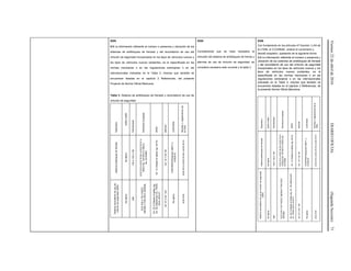 Viernes22deabrilde2016DIARIOOFICIAL(SegundaSección)71
DGN
5.5 La información referente al número o presencia y ubicación de los
sistemas de antibloqueo de frenado y del recordatorio de uso del
cinturón de seguridad incorporados en los tipos de vehículos nuevos y
los tipos de vehículos nuevos existentes, es la especificada en las
normas mexicanas o en las regulaciones extranjeras o en las
internacionales indicadas en la Tabla 3, mismas que también se
encuentran listadas en el capítulo 2 Referencias, del presente
Proyecto de Norma Oficial Mexicana.
Tabla 3. Sistema de antibloqueo de frenado y recordatorio de uso de
cinturón de seguridad
Dispositivo
NOMoNMX
FMVSS/SAE
DirectivasEuropeas
SRRV
KMVSS
CONTRAN
Normasoregulacionesde
laONU
Sislemaantibloqueodefrenado
Noaplica
105ó135ó126
ECER13óECER13HóECER131ó
R(EU)No.347/2012óR(EU)
No.2015/562
Art.12(Detailsofsafetyreg.Art15)
Art.15YArt.90
CONTRANResolution380/11y
519/2015
ECER13óECER13HóECER131
Sistemarecordatoriodeusode
cinturóndeseguridad(SBR)
Noaplica
208
ECER16ó76/115/EEC
(96/38)ó77/541/EEC(90/628)
Art.22-3(Detailsofsafetyreg.
Art.30)Attachment33,TRIAS
22(3)-J033-01
Art.27oArt.103
Noaplica
ECER16
DGN
Considerando que se hace necesaria la
inclusión del sistema de antibloqueo de frenos y
alarmas de uso de cinturón de seguridad, se
considera necesario este numeral y la tabla 3.
DGN
Con fundamento en los artículos 47 fracción I y 64 de
la LFMN, el CCONNSE, analizó el comentario y
decidió aceptarlo, quedando de la siguiente forma:
5.5 La información referente al número o presencia y
ubicación de los sistemas de antibloqueo de frenado
y del recordatorio de uso del cinturón de seguridad
incorporados en los tipos de vehículos nuevos y los
tipos de vehículos nuevos existentes, es la
especificada en las normas mexicanas o en las
regulaciones extranjeras o en las internacionales
indicadas en la Tabla 3, mismas que también se
encuentran listadas en el capítulo 2 Referencias, de
la presente Norma Oficial Mexicana.
Dispositivo
NOMoNMX
FMVSS/SAE
DirectivasEuropeas
SRRV
KMVSS
CONTRAN
Normasoregulacionesdela
ONU
Sislemaantibloqueodefrenado
Noaplica
105ó135ó126
ECER13óECER13HóECER131
óR(EU)No.347/2012óR(EU)No.
2015/562
Art.12(Detailsofsafetyreg.Art15)
Art.15YArt.90
CONTRANResolution380/11y
519/2015
ECER13óECER13HóECER131
Sistemarecordatoriodeusodecinturóndeseguridad
(SBR)
Noaplica
208
ECER16ó76/115/EEC(96/38)ó77/541/EEC
(90/628)
Art.22-3(Detailsofsafetyreg.Art.30)Attachment
33,TRIAS22(3)-J033-01
Art.27oArt.103
Noaplica
ECER16
 