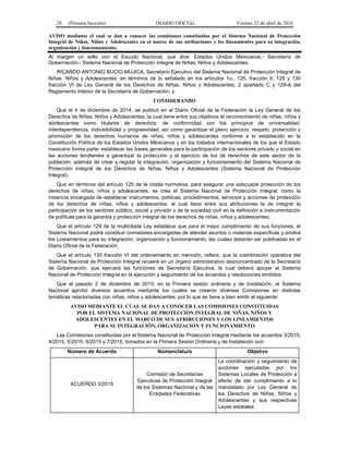 28 (Primera Sección) DIARIO OFICIAL Viernes 22 de abril de 2016
AVISO mediante el cual se dan a conocer las comisiones constituidas por el Sistema Nacional de Protección
Integral de Niñas, Niños y Adolescentes en el marco de sus atribuciones y los lineamientos para su integración,
organización y funcionamiento.
Al margen un sello con el Escudo Nacional, que dice: Estados Unidos Mexicanos.- Secretaría de
Gobernación.- Sistema Nacional de Protección Integral de Niñas, Niños y Adolescentes.
RICARDO ANTONIO BUCIO MÚJICA, Secretario Ejecutivo del Sistema Nacional de Protección Integral de
Niñas, Niños y Adolescentes, en términos de lo señalado en los artículos 1o., 125, fracción II, 129 y 130
fracción VI de Ley General de los Derechos de Niñas, Niños y Adolescentes; 2 apartado C y 128-A del
Reglamento Interior de la Secretaría de Gobernación, y
CONSIDERANDO
Que el 4 de diciembre de 2014, se publicó en el Diario Oficial de la Federación la Ley General de los
Derechos de Niñas, Niños y Adolescentes, la cual tiene entre sus objetivos el reconocimiento de niñas, niños y
adolescentes como titulares de derechos, de conformidad con los principios de universalidad,
interdependencia, indivisibilidad y progresividad; así como garantizar el pleno ejercicio, respeto, protección y
promoción de los derechos humanos de niñas, niños y adolescentes conforme a lo establecido en la
Constitución Política de los Estados Unidos Mexicanos y en los tratados internacionales de los que el Estado
mexicano forma parte; establecer las bases generales para la participación de los sectores privado y social en
las acciones tendientes a garantizar la protección y el ejercicio de los de derechos de este sector de la
población; además de crear y regular la integración, organización y funcionamiento del Sistema Nacional de
Protección Integral de los Derechos de Niñas, Niños y Adolescentes (Sistema Nacional de Protección
Integral).
Que en términos del artículo 125 de la citada normativa, para asegurar una adecuada protección de los
derechos de niñas, niños y adolescentes, se crea el Sistema Nacional de Protección Integral, como la
instancia encargada de establecer instrumentos, políticas, procedimientos, servicios y acciones de protección
de los derechos de niñas, niños y adolescentes; el cual tiene entre sus atribuciones la de integrar la
participación de los sectores público, social y privado y de la sociedad civil en la definición e instrumentación
de políticas para la garantía y protección integral de los derechos de niñas, niños y adolescentes;
Que el artículo 129 de la multicitada Ley establece que para el mejor cumplimiento de sus funciones, el
Sistema Nacional podrá constituir comisiones encargadas de atender asuntos o materias específicas y emitirá
los Lineamientos para su integración, organización y funcionamiento, las cuales deberán ser publicadas en el
Diario Oficial de la Federación,
Que el artículo 130 fracción VI del ordenamiento en mención, refiere, que la coordinación operativa del
Sistema Nacional de Protección Integral recaerá en un órgano administrativo desconcentrado de la Secretaría
de Gobernación, que ejercerá las funciones de Secretaría Ejecutiva, la cual deberá apoyar al Sistema
Nacional de Protección Integral en la ejecución y seguimiento de los acuerdos y resoluciones emitidos;
Que el pasado 2 de diciembre de 2015, en la Primera sesión ordinaria y de Instalación, el Sistema
Nacional aprobó diversos acuerdos mediante los cuales se crearon diversas Comisiones en distintas
temáticas relacionadas con niñas, niños y adolescentes; por lo que se tiene a bien emitir el siguiente:
AVISO MEDIANTE EL CUAL SE DAN A CONOCER LAS COMISIONES CONSTITUIDAS
POR EL SISTEMA NACIONAL DE PROTECCIÓN INTEGRAL DE NIÑAS, NIÑOS Y
ADOLESCENTES EN EL MARCO DE SUS ATRIBUCIONES Y LOS LINEAMIENTOS
PARA SU INTEGRACIÓN, ORGANIZACIÓN Y FUNCIONAMIENTO
Las Comisiones constituidas por el Sistema Nacional de Protección Integral mediante los acuerdos 3/2015,
4/2015, 5/2015, 6/2015 y 7/2015, tomados en la Primera Sesión Ordinaria y de Instalación son:
Número de Acuerdo Nomenclatura Objetivo
ACUERDO 3/2015
Comisión de Secretarías
Ejecutivas de Protección Integral
de los Sistemas Nacional y de las
Entidades Federativas
La coordinación y seguimiento de
acciones ejecutadas por los
Sistemas Locales de Protección a
efecto de dar cumplimiento a lo
mandatado por Ley General de
los Derechos de Niñas, Niños y
Adolescentes y sus respectivas
Leyes estatales
 