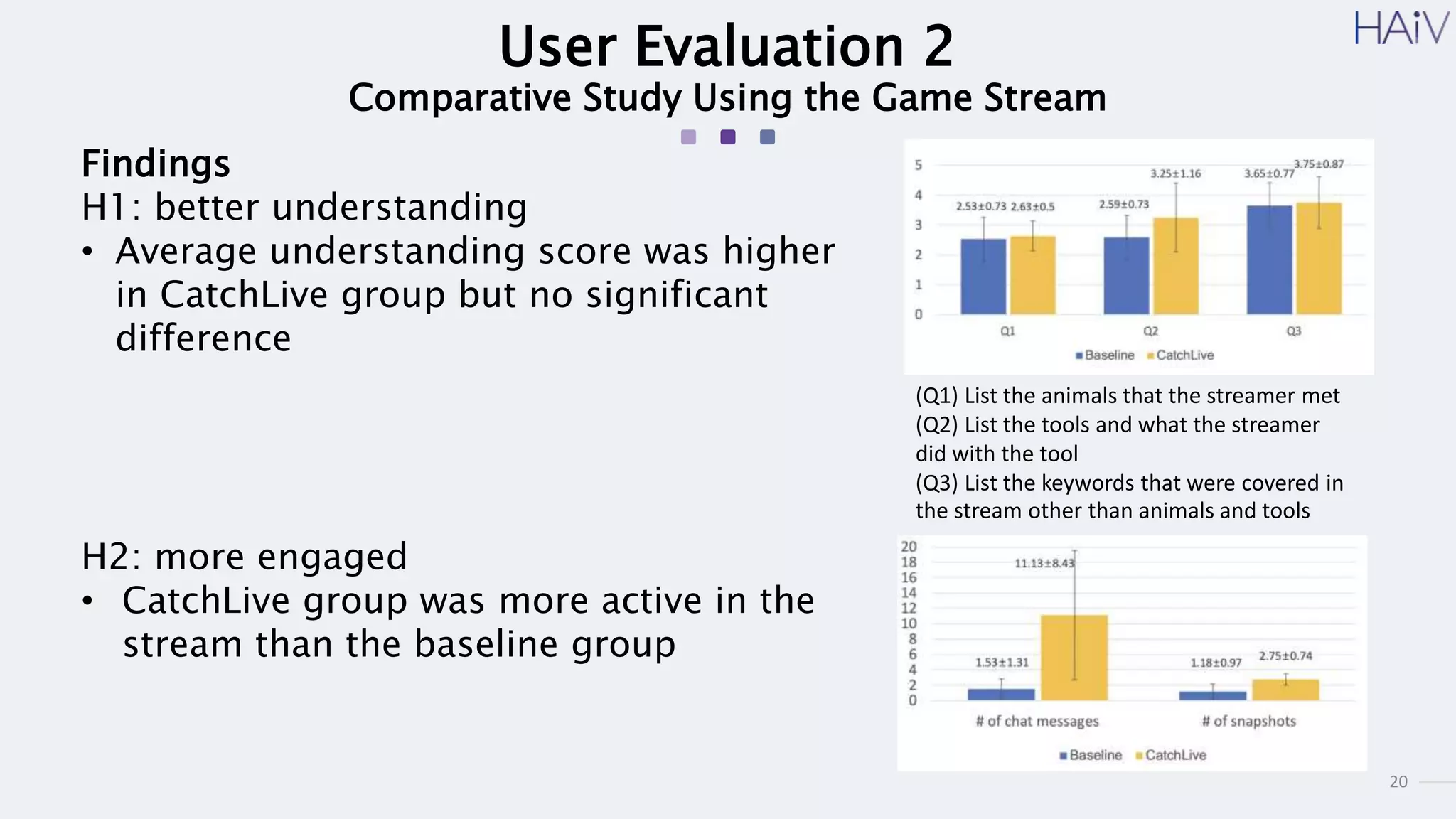 20
User Evaluation 2
Comparative Study Using the Game Stream
Findings
H1: better understanding
• Average understanding score was higher
in CatchLive group but no significant
difference
H2: more engaged
• CatchLive group was more active in the
stream than the baseline group
(Q1) List the animals that the streamer met
(Q2) List the tools and what the streamer
did with the tool
(Q3) List the keywords that were covered in
the stream other than animals and tools
 