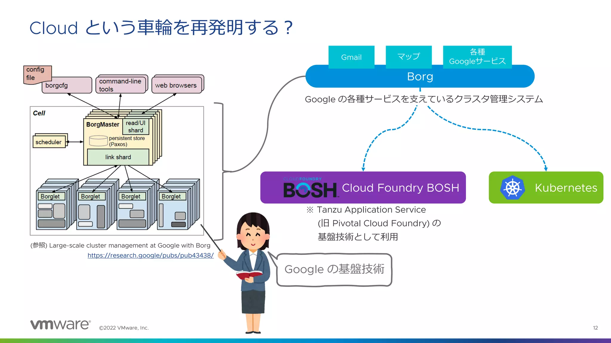 ©2022 VMware, Inc. 12
Cloud という車輪を再発明する？
(参照) Large-scale cluster management at Google with Borg
https://research.google/pubs/pub43438/
Borg
Gmail マップ
各種
Googleサービス
Cloud Foundry BOSH Kubernetes
Google の各種サービスを支えているクラスタ管理システム
Google の基盤技術
※ Tanzu Application Service
(旧 Pivotal Cloud Foundry) の
基盤技術として利用
 