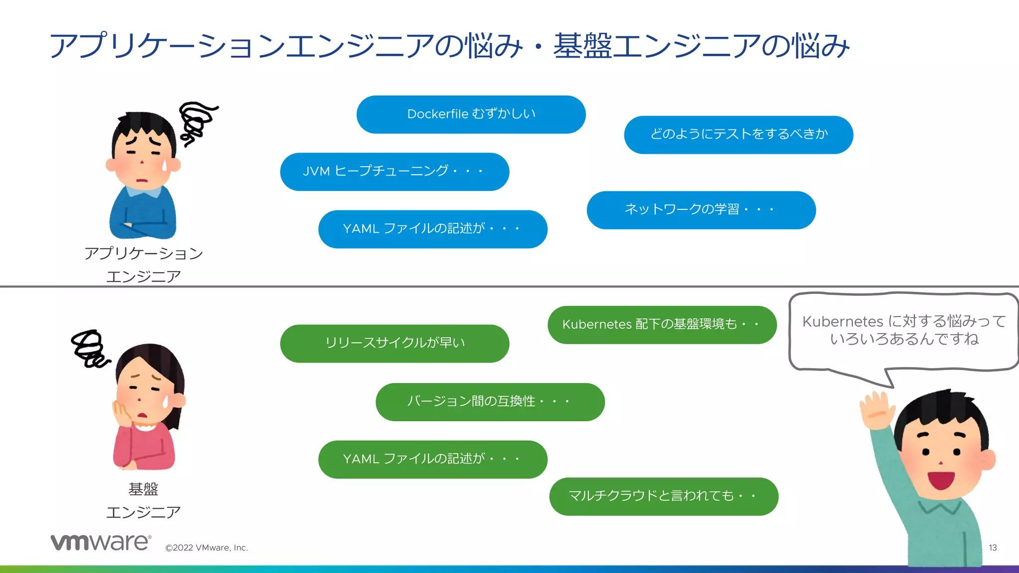 ©2022 VMware, Inc. 13
アプリケーションエンジニアの悩み・基盤エンジニアの悩み
アプリケーション
エンジニア
基盤
エンジニア
Dockerfile むずかしい
JVM ヒープチューニング・・・
YAML ファイルの記述が・・・
ネットワークの学習・・・
どのようにテストをするべきか
リリースサイクルが早い
バージョン間の互換性・・・
YAML ファイルの記述が・・・
Kubernetes 配下の基盤環境も・・
マルチクラウドと言われても・・
Kubernetes に対する悩みって
いろいろあるんですね
 